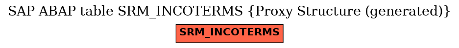 E-R Diagram for table SRM_INCOTERMS (Proxy Structure (generated))