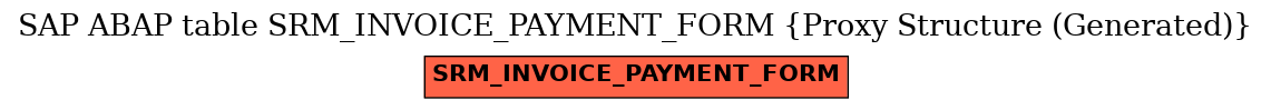 E-R Diagram for table SRM_INVOICE_PAYMENT_FORM (Proxy Structure (Generated))