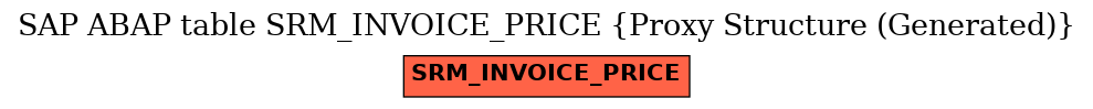E-R Diagram for table SRM_INVOICE_PRICE (Proxy Structure (Generated))