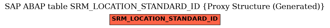 E-R Diagram for table SRM_LOCATION_STANDARD_ID (Proxy Structure (Generated))