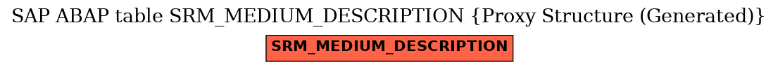 E-R Diagram for table SRM_MEDIUM_DESCRIPTION (Proxy Structure (Generated))