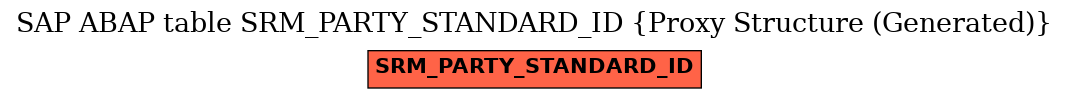 E-R Diagram for table SRM_PARTY_STANDARD_ID (Proxy Structure (Generated))