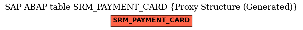E-R Diagram for table SRM_PAYMENT_CARD (Proxy Structure (Generated))