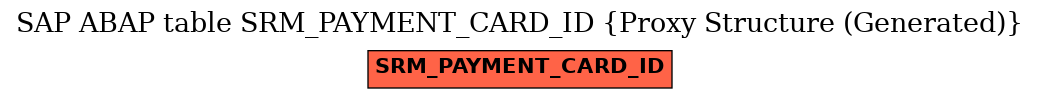 E-R Diagram for table SRM_PAYMENT_CARD_ID (Proxy Structure (Generated))