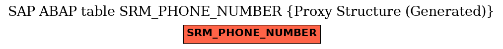 E-R Diagram for table SRM_PHONE_NUMBER (Proxy Structure (Generated))