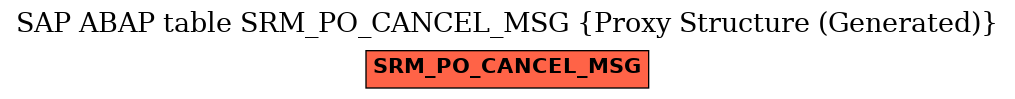 E-R Diagram for table SRM_PO_CANCEL_MSG (Proxy Structure (Generated))