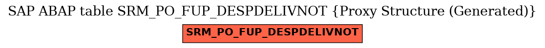 E-R Diagram for table SRM_PO_FUP_DESPDELIVNOT (Proxy Structure (Generated))
