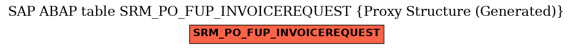 E-R Diagram for table SRM_PO_FUP_INVOICEREQUEST (Proxy Structure (Generated))