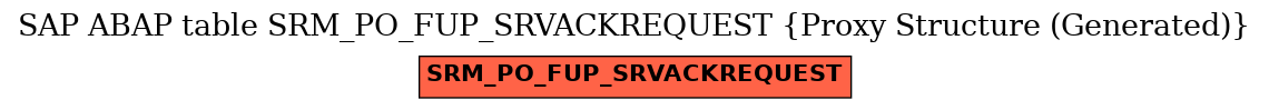 E-R Diagram for table SRM_PO_FUP_SRVACKREQUEST (Proxy Structure (Generated))