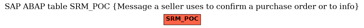 E-R Diagram for table SRM_POC (Message a seller uses to confirm a purchase order or to info)
