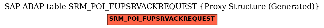 E-R Diagram for table SRM_POI_FUPSRVACKREQUEST (Proxy Structure (Generated))