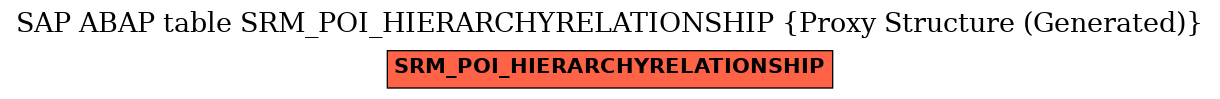 E-R Diagram for table SRM_POI_HIERARCHYRELATIONSHIP (Proxy Structure (Generated))
