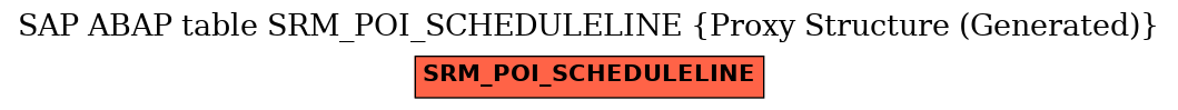 E-R Diagram for table SRM_POI_SCHEDULELINE (Proxy Structure (Generated))