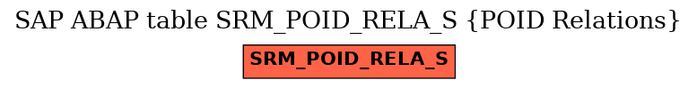 E-R Diagram for table SRM_POID_RELA_S (POID Relations)