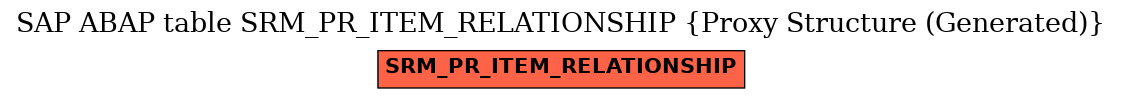 E-R Diagram for table SRM_PR_ITEM_RELATIONSHIP (Proxy Structure (Generated))