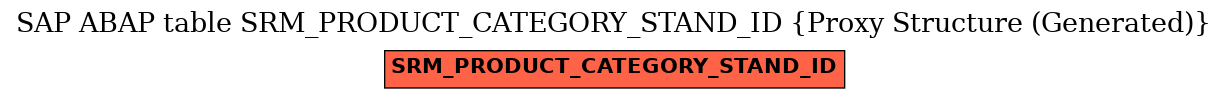 E-R Diagram for table SRM_PRODUCT_CATEGORY_STAND_ID (Proxy Structure (Generated))