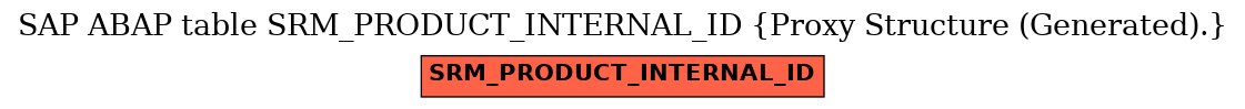 E-R Diagram for table SRM_PRODUCT_INTERNAL_ID (Proxy Structure (Generated).)
