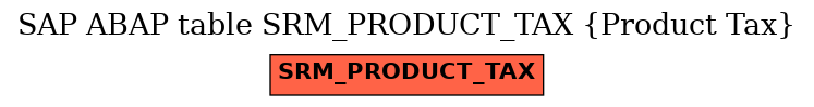 E-R Diagram for table SRM_PRODUCT_TAX (Product Tax)