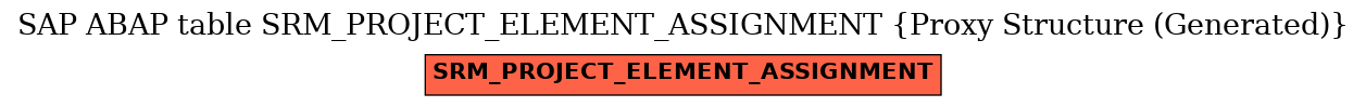 E-R Diagram for table SRM_PROJECT_ELEMENT_ASSIGNMENT (Proxy Structure (Generated))