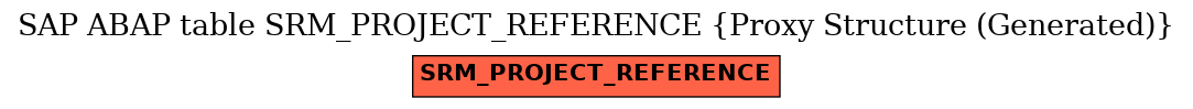 E-R Diagram for table SRM_PROJECT_REFERENCE (Proxy Structure (Generated))