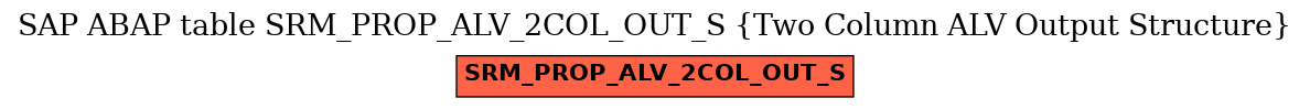 E-R Diagram for table SRM_PROP_ALV_2COL_OUT_S (Two Column ALV Output Structure)