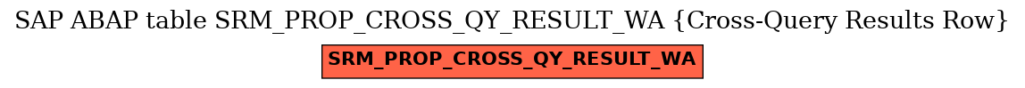 E-R Diagram for table SRM_PROP_CROSS_QY_RESULT_WA (Cross-Query Results Row)