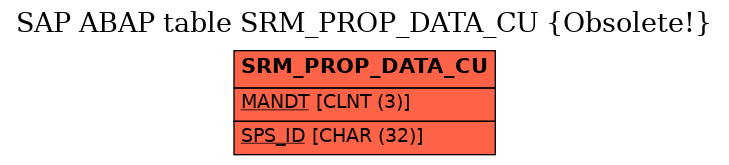 E-R Diagram for table SRM_PROP_DATA_CU (Obsolete!)