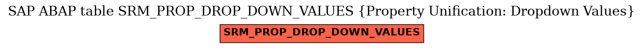 E-R Diagram for table SRM_PROP_DROP_DOWN_VALUES (Property Unification: Dropdown Values)