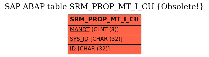 E-R Diagram for table SRM_PROP_MT_I_CU (Obsolete!)