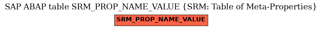 E-R Diagram for table SRM_PROP_NAME_VALUE (SRM: Table of Meta-Properties)