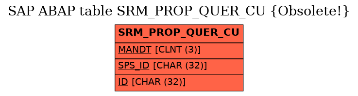 E-R Diagram for table SRM_PROP_QUER_CU (Obsolete!)
