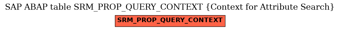 E-R Diagram for table SRM_PROP_QUERY_CONTEXT (Context for Attribute Search)