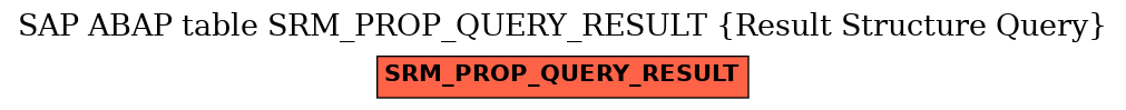 E-R Diagram for table SRM_PROP_QUERY_RESULT (Result Structure Query)