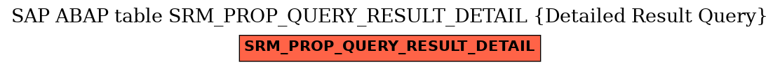 E-R Diagram for table SRM_PROP_QUERY_RESULT_DETAIL (Detailed Result Query)