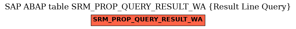 E-R Diagram for table SRM_PROP_QUERY_RESULT_WA (Result Line Query)