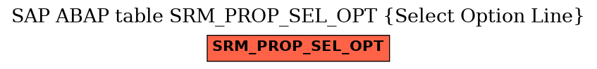 E-R Diagram for table SRM_PROP_SEL_OPT (Select Option Line)