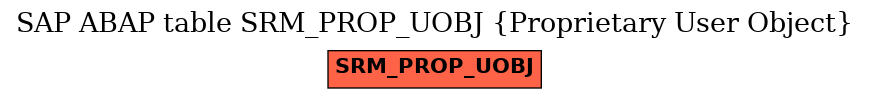 E-R Diagram for table SRM_PROP_UOBJ (Proprietary User Object)