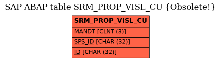E-R Diagram for table SRM_PROP_VISL_CU (Obsolete!)