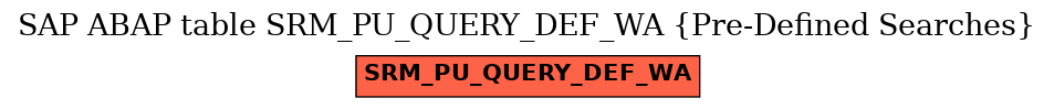 E-R Diagram for table SRM_PU_QUERY_DEF_WA (Pre-Defined Searches)