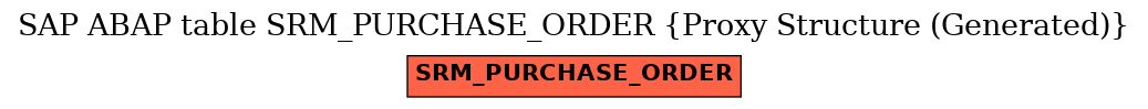 E-R Diagram for table SRM_PURCHASE_ORDER (Proxy Structure (Generated))
