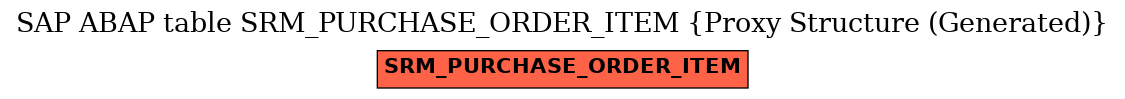 E-R Diagram for table SRM_PURCHASE_ORDER_ITEM (Proxy Structure (Generated))