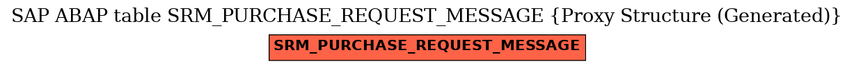 E-R Diagram for table SRM_PURCHASE_REQUEST_MESSAGE (Proxy Structure (Generated))