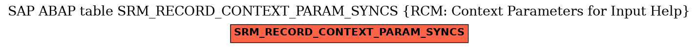 E-R Diagram for table SRM_RECORD_CONTEXT_PARAM_SYNCS (RCM: Context Parameters for Input Help)