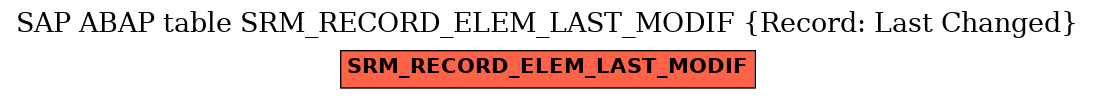 E-R Diagram for table SRM_RECORD_ELEM_LAST_MODIF (Record: Last Changed)