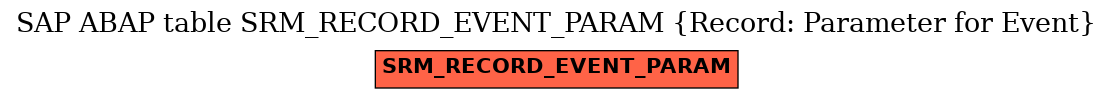 E-R Diagram for table SRM_RECORD_EVENT_PARAM (Record: Parameter for Event)