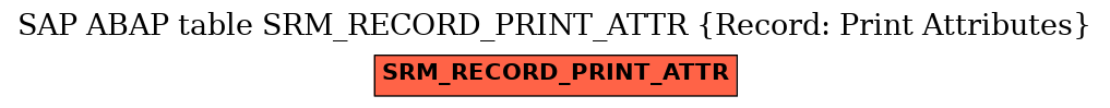 E-R Diagram for table SRM_RECORD_PRINT_ATTR (Record: Print Attributes)