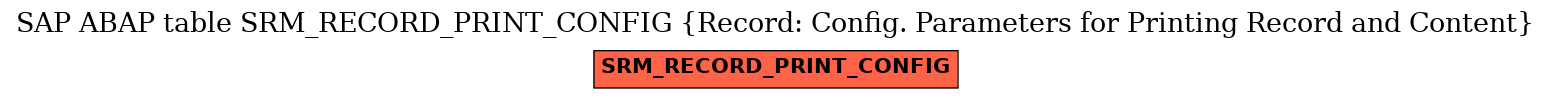 E-R Diagram for table SRM_RECORD_PRINT_CONFIG (Record: Config. Parameters for Printing Record and Content)