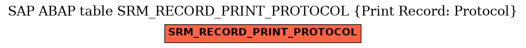 E-R Diagram for table SRM_RECORD_PRINT_PROTOCOL (Print Record: Protocol)