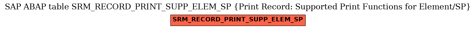 E-R Diagram for table SRM_RECORD_PRINT_SUPP_ELEM_SP (Print Record: Supported Print Functions for Element/SP)