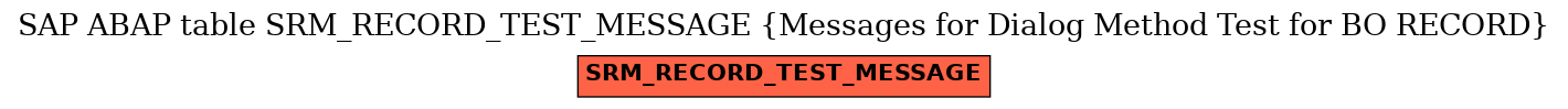 E-R Diagram for table SRM_RECORD_TEST_MESSAGE (Messages for Dialog Method Test for BO RECORD)